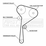 First Line Timing Belt & Water Pump Kit FTW1004