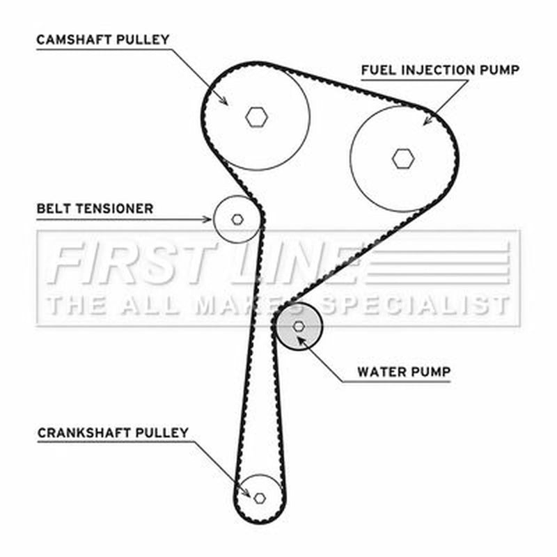First Line Timing Belt & Water Pump Kit FTW1004