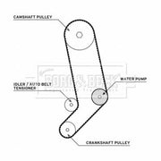 Borg & Beck Timing Belt & Water Pump Kit BTW1025
