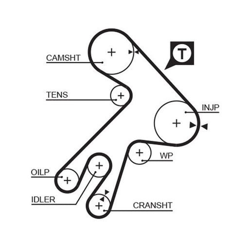 Gates Timing Belt Kit with Rollers K015057XS