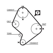 Gates Timing Belt Kit with Rollers K015214XS