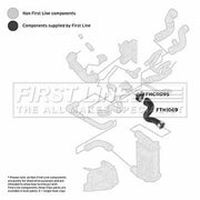 First Line Intercooler Turbo Charge Air Hose Front FTH1069