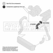 First Line Intercooler Turbo Charge Air Hose FTH1317
