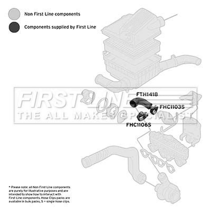 First Line Intercooler Turbo Charge Air Hose FTH1418
