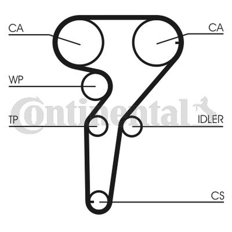 Continental CTAM Timing Belt Kit with Rollers CT877K1