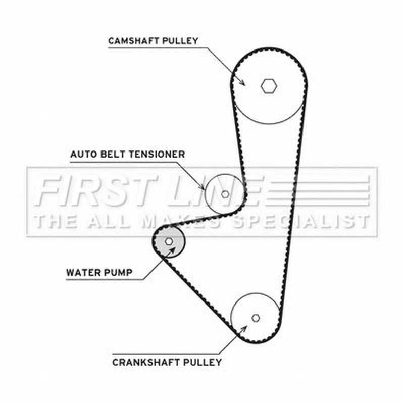 First Line Timing Belt & Water Pump Kit FTW1015