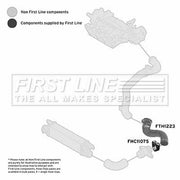First Line Intercooler Turbo Charge Air Hose FTH1223