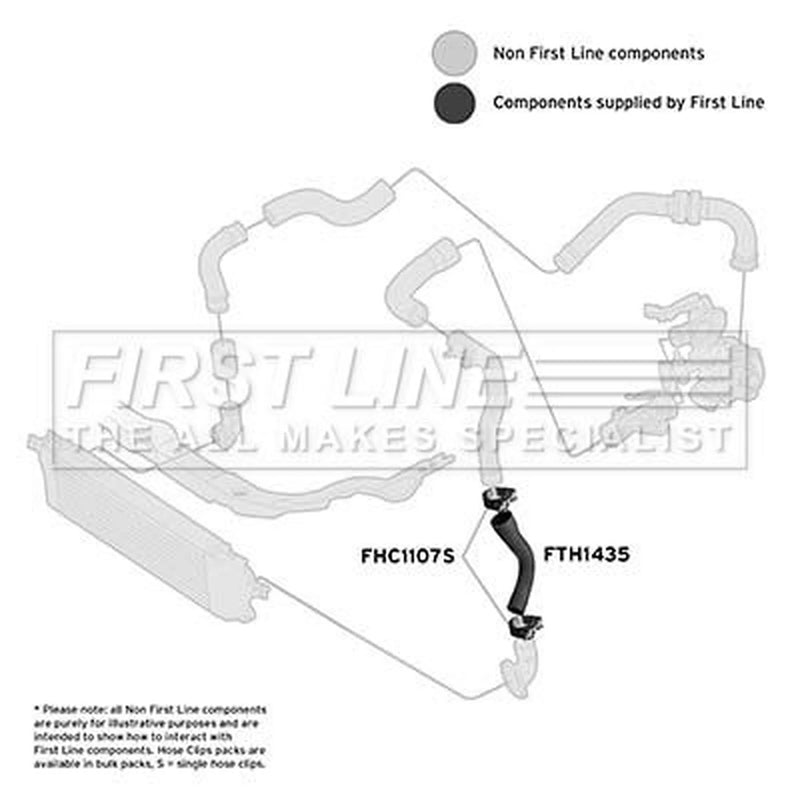 First Line Intercooler Turbo Charge Air Hose FTH1435