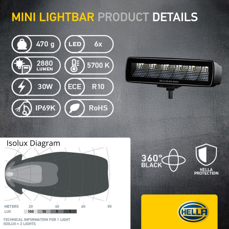 Hella High Beam Headlight 1FB 358 176-201