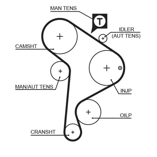Gates Timing Belt Kit with Rollers K045223XS
