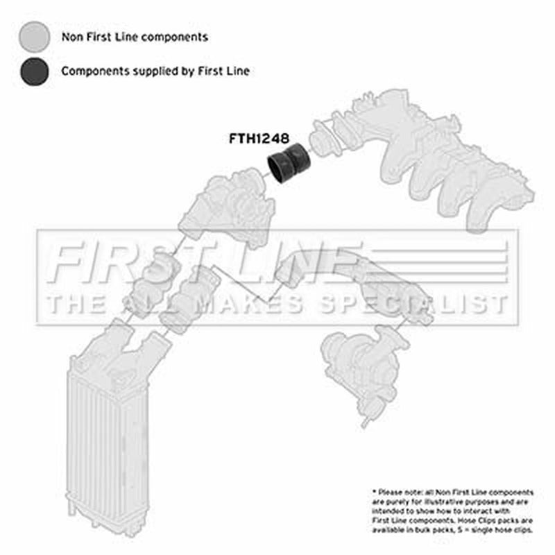 First Line Intercooler Turbo Charge Air Hose FTH1248