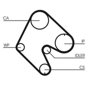 Continental CTAM Timing Belt Kit with Rollers CT540K1