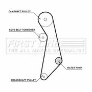 First Line Timing Belt & Water Pump Kit FTW1027