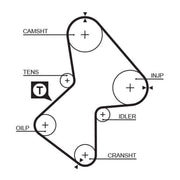 Gates Timing Belt Kit with Rollers K065486XS