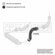 First Line Intercooler Turbo Charge Air Hose FTH1333