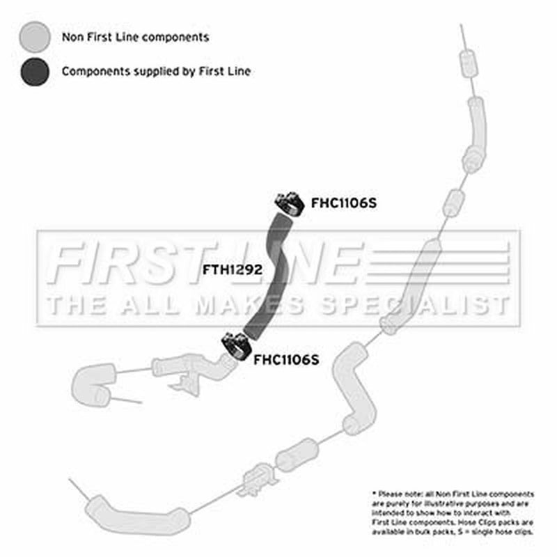 First Line Intercooler Turbo Charge Air Hose FTH1292