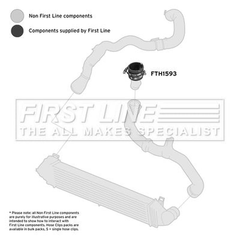First Line Intercooler Turbo Charge Air Hose FTH1593