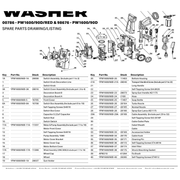 Draper Hose 5m 36MPA 6.5mm Diameter & Connector