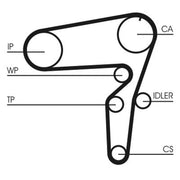 Continental CTAM Timing Belt Kit with Rollers CT1105K2