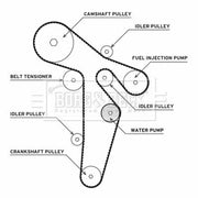 Borg & Beck Timing Belt & Water Pump Kit BTW1035