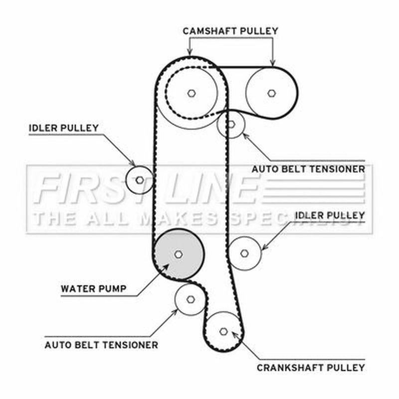 First Line Timing Belt & Water Pump Kit FTW1012