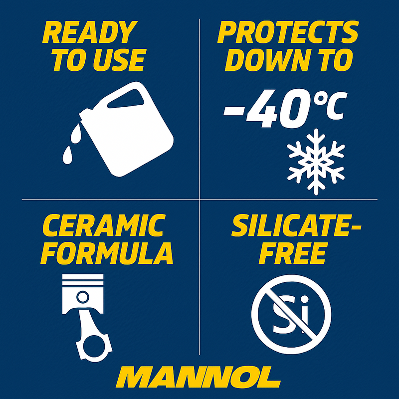Mannol AG13 Green Antifreeze Coolant Ready To Use -40 Longlife High Specs