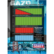 Sealey Calibration chart