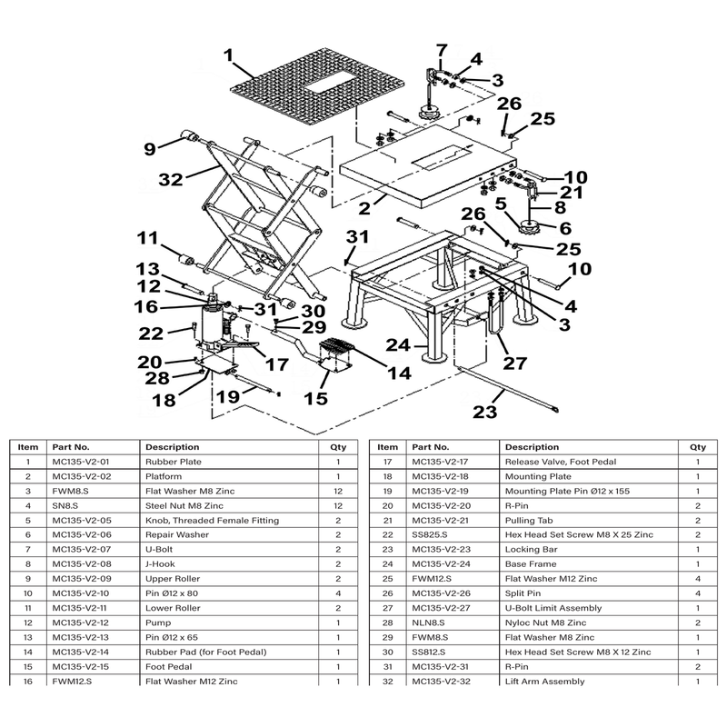 Sealey Threaded knob