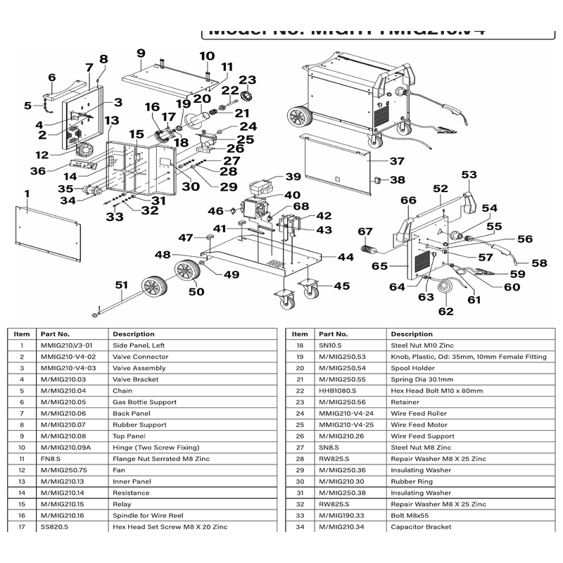 Sealey Transformer support