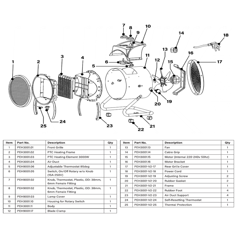 Sealey Thermal Protection