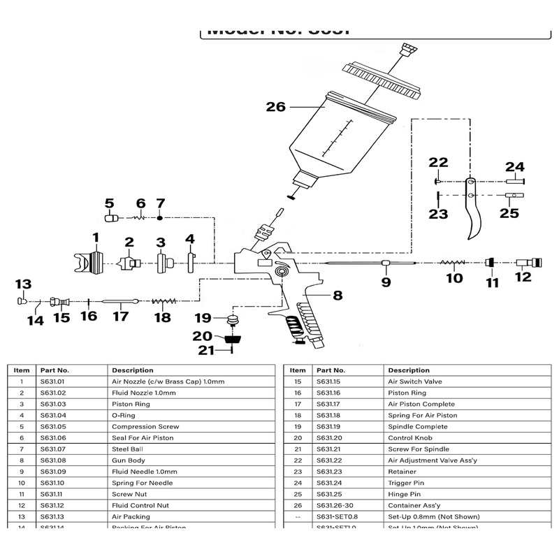 Sealey Fluid control nut