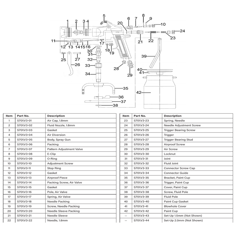 Sealey Connector guide
