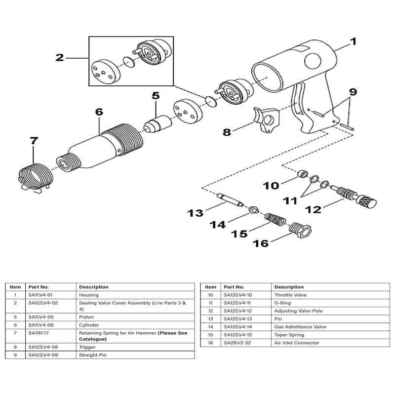 Sealey Gas admittance valve
