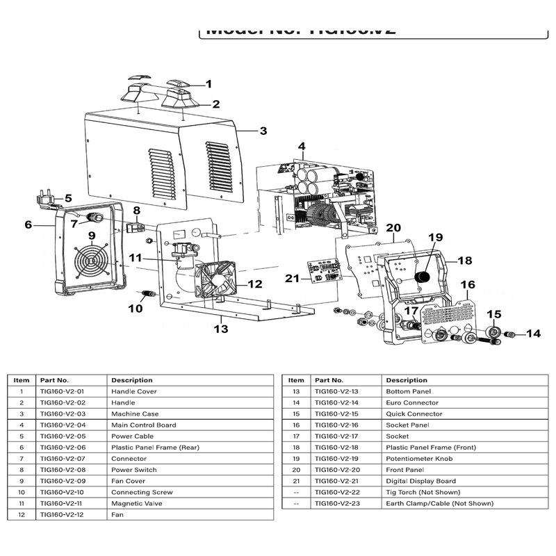Sealey Machine Case