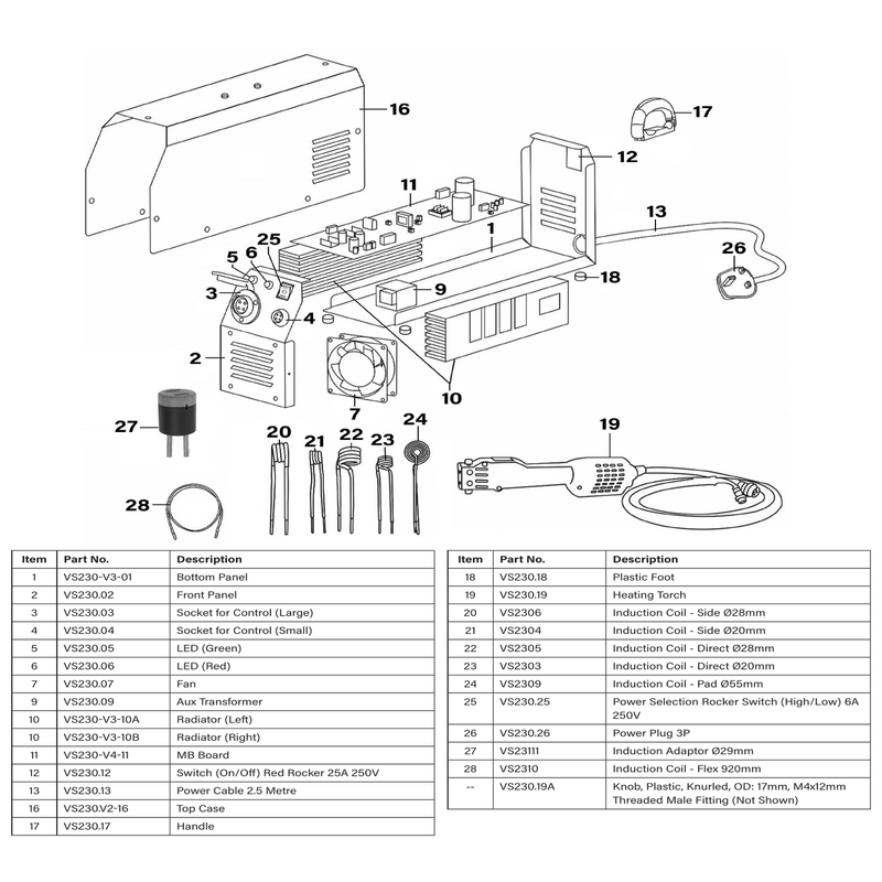 Sealey Front panel
