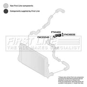 First Line Intercooler Turbo Charge Air Hose FTH1420