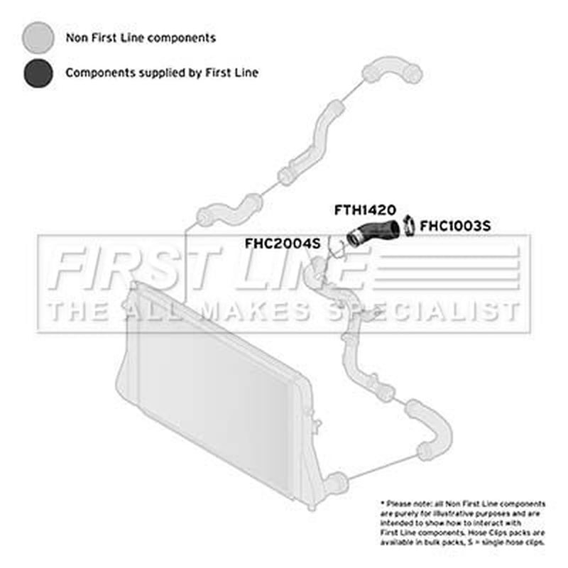 First Line Intercooler Turbo Charge Air Hose FTH1420