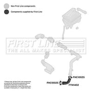 First Line Intercooler Turbo Charge Air Hose FTH1402