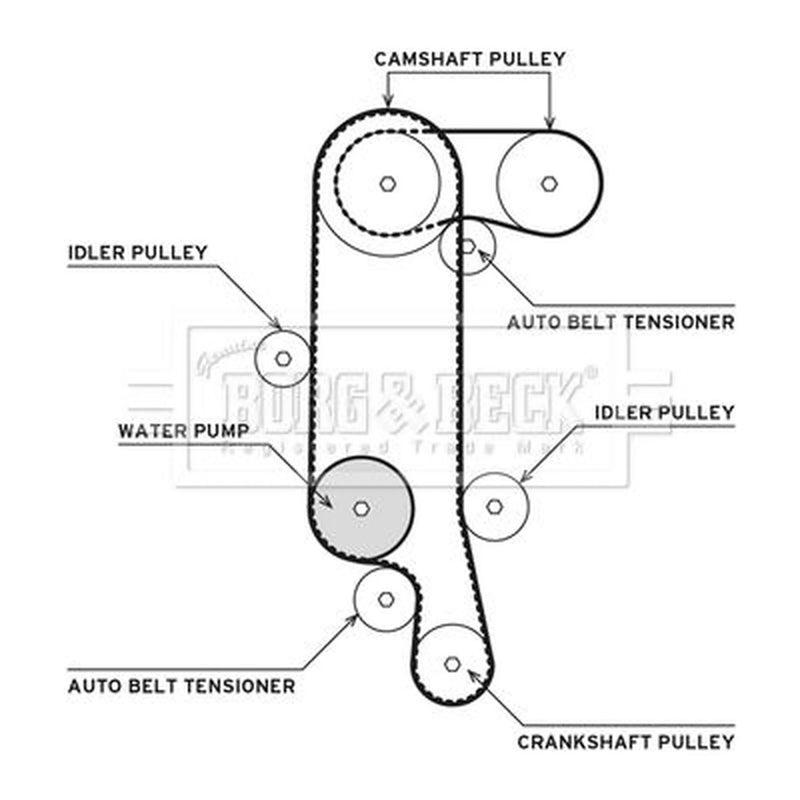 Borg & Beck Timing Belt & Water Pump Kit BTW1052