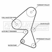 First Line Timing Belt & Water Pump Kit FTW1009