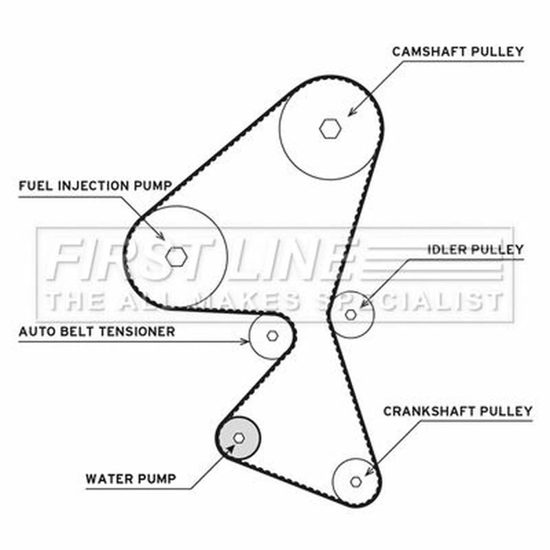 First Line Timing Belt & Water Pump Kit FTW1009