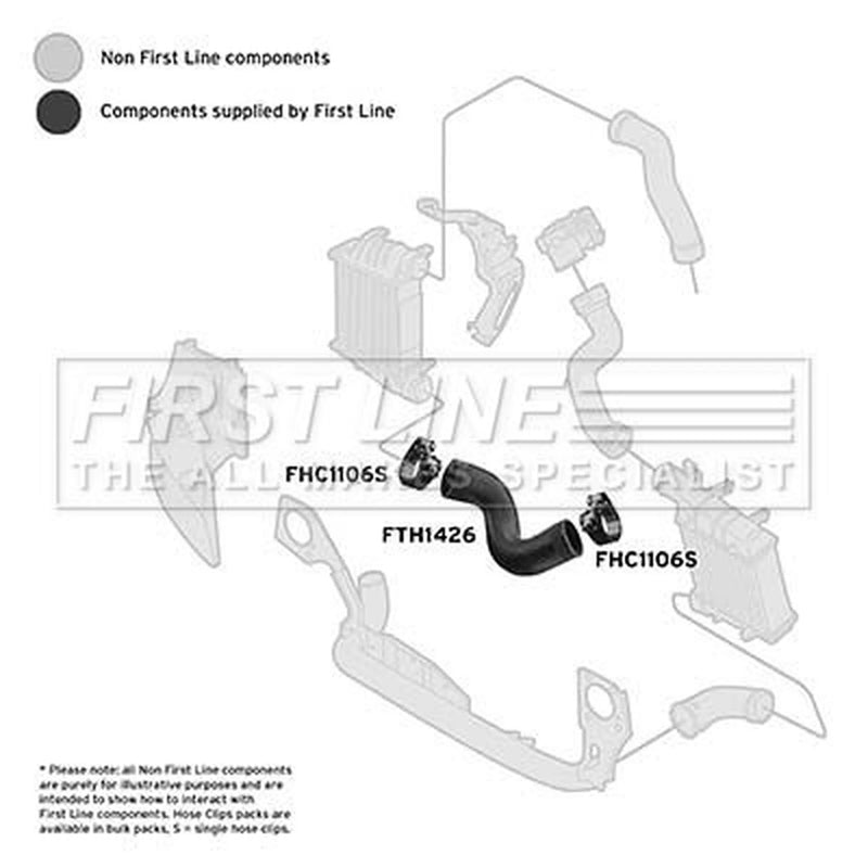 First Line Intercooler Turbo Charge Air Hose FTH1426