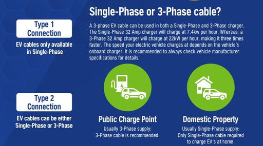 NAPA NEC104 Electric Vehicle Charging Cable Fits Aixam Audi Bentley BMW Citroen NAPA - Town Parts