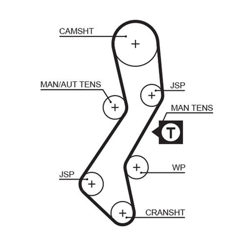 Gates Timing Belt Kit with Rollers K025451XS