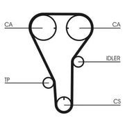 Continental CTAM Timing Belt Kit with Rollers CT787K1