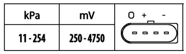 Hella 6PP 009 400-551 Sensor, boost pressure