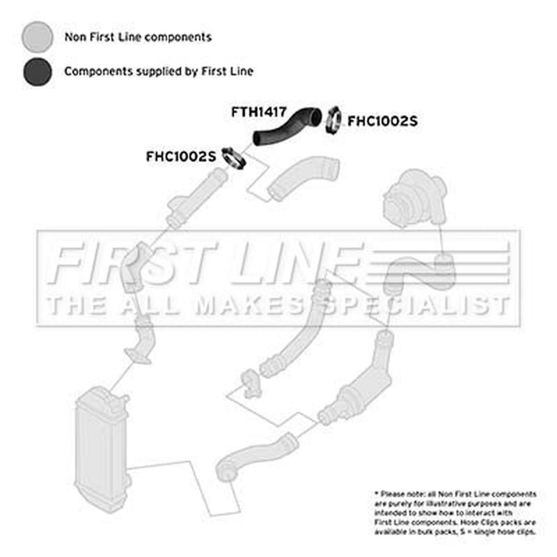 First Line Intercooler Turbo Charge Air Hose FTH1417