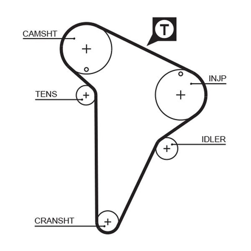 Gates Timing Belt Kit with Rollers K015420XS