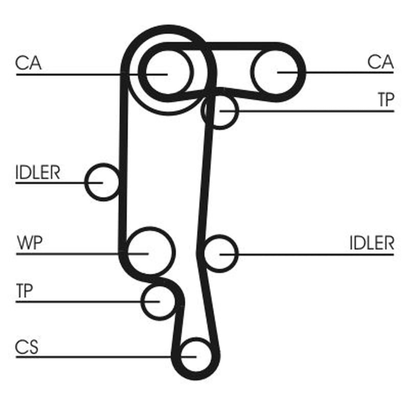 Continental CTAM Timing Belt Kit with Rollers CT957K2