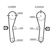 Gates Timing Belt Kit with Rollers K015027